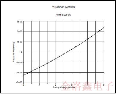 MTI-Milliren品牌220微型烤箱振蕩器標準封裝與性能