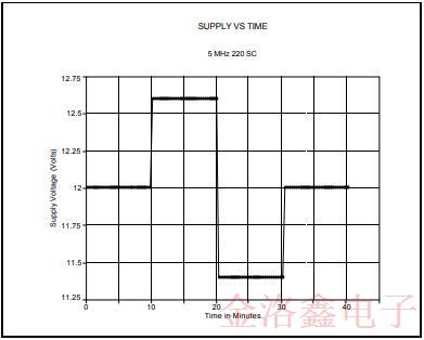 MTI-Milliren品牌220微型烤箱振蕩器標準封裝與性能