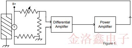 采用SC切割的OCXO振蕩器優(yōu)缺點(diǎn)及電路特性