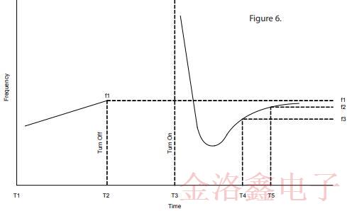 采用SC切割的OCXO振蕩器優(yōu)缺點(diǎn)及電路特性