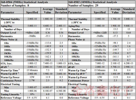 米利倫OCXO晶振可最大程度替代銣振蕩器的有哪些方面