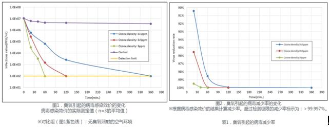 村田新品向新冠發(fā)起開戰(zhàn),依仗不是石英晶振而是模塊發(fā)生器