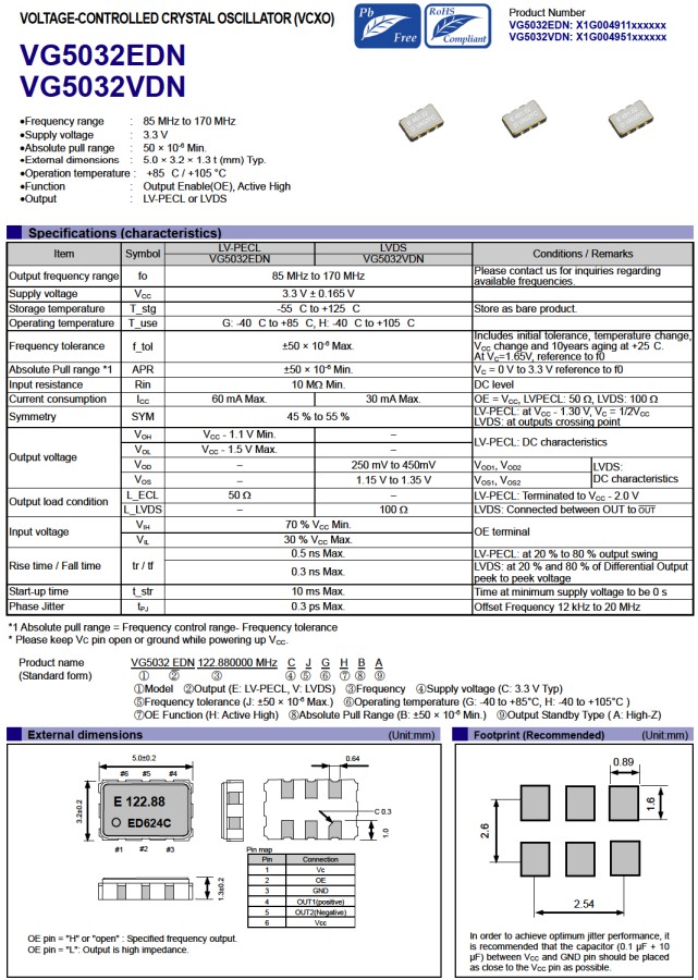 VG5032EDN，VG5032VDN