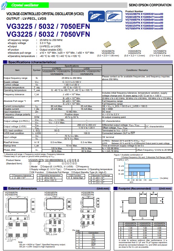 VG3225，5032,7050EFN，VG3225,5032,7050VFN