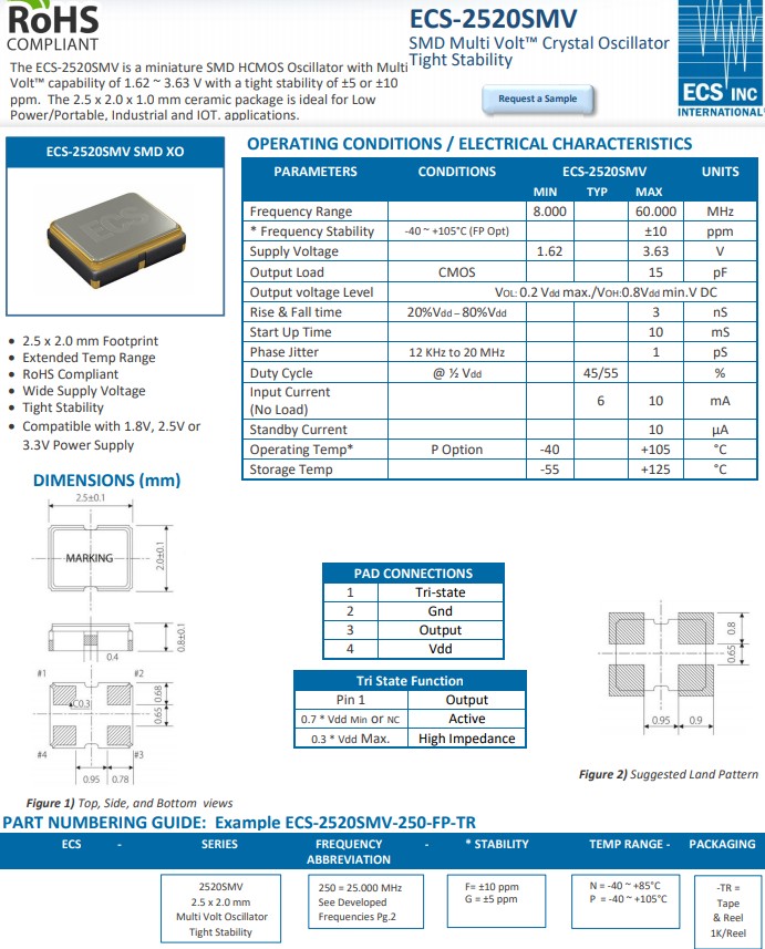 ECS-2520SMV