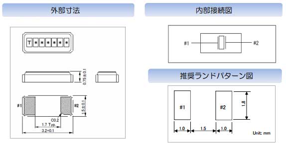 SC-32Pcct