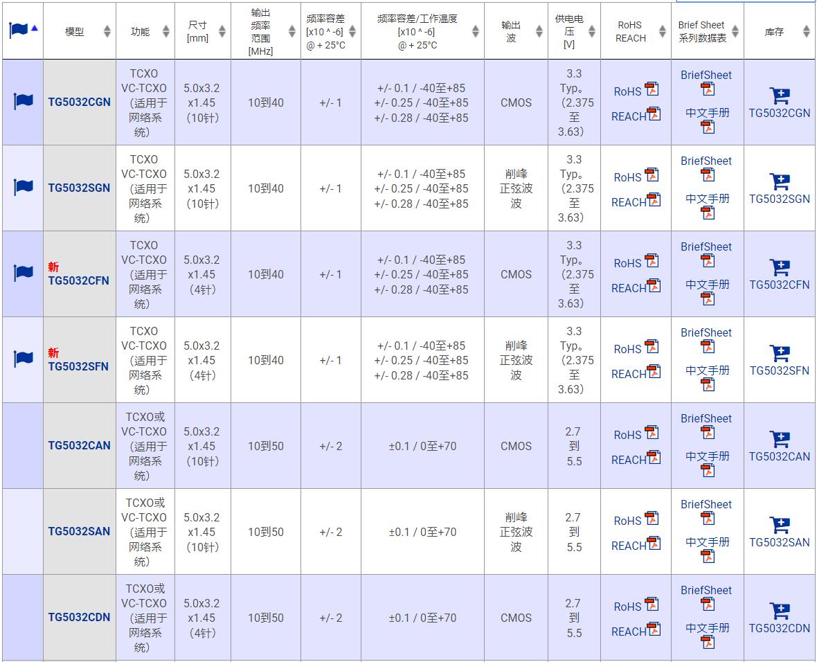 TG5032CBNFM