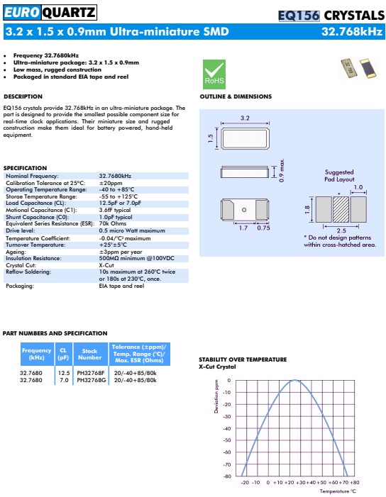 EQ156 11