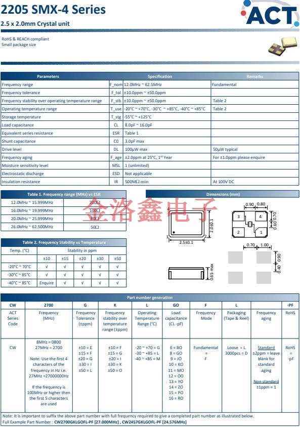 2205 SMX‐4  11