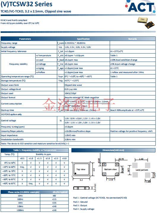 TCSW32 11