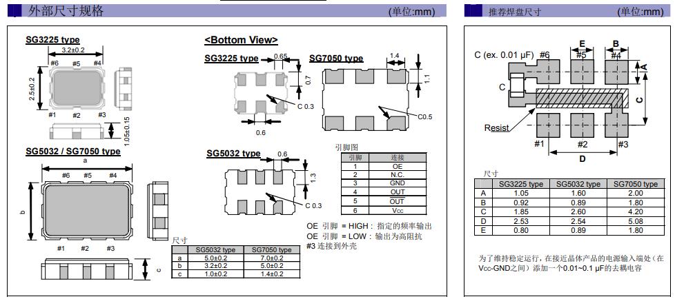 SG-5032VAN尺寸圖