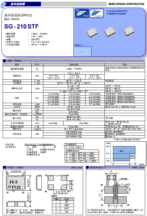 SG-210STF