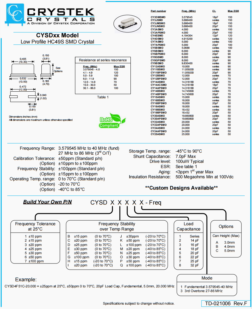 CYSDxx 49SMD-1