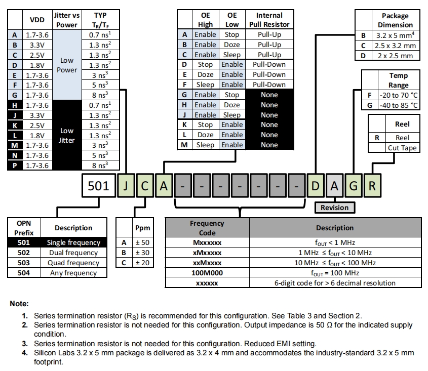 Si501-2